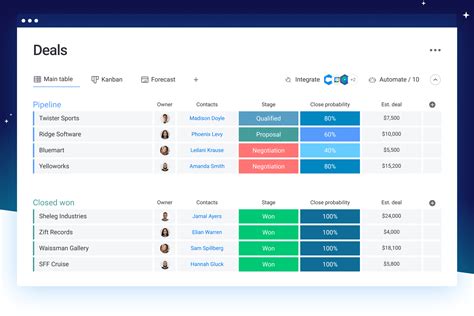 Sales CRM Software .